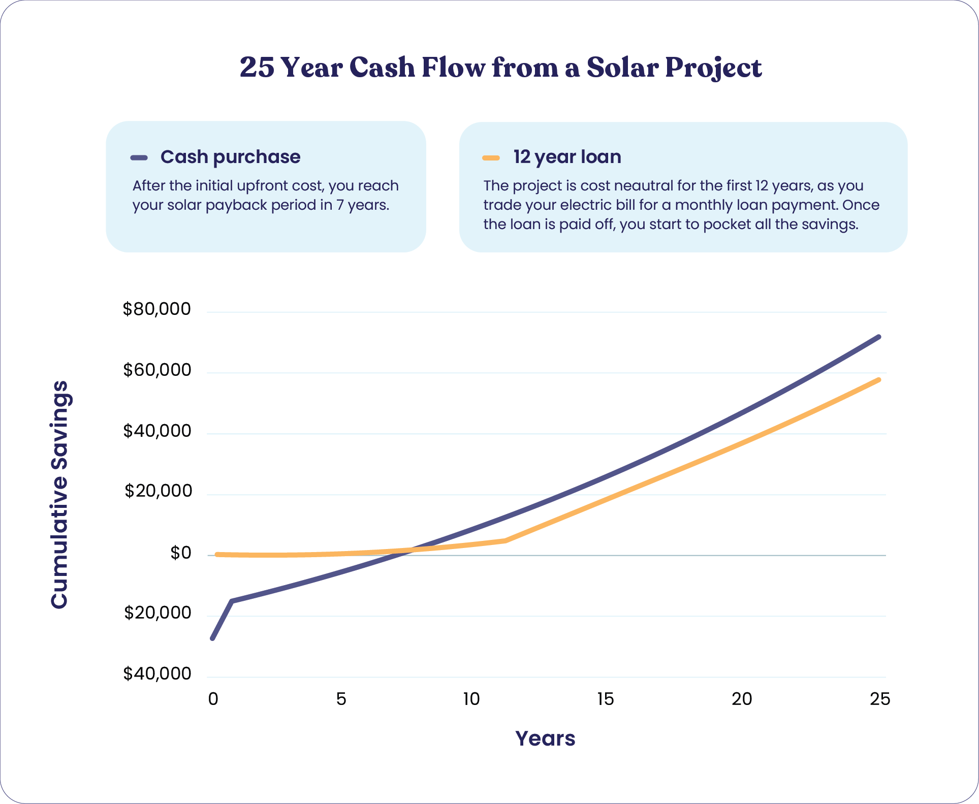 solar loan vs cash payment.png